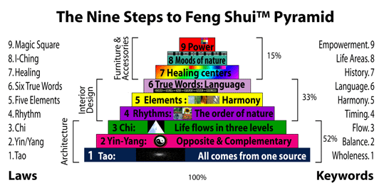 9stepsfengshuipyramid